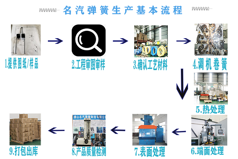 彈簧生產(chǎn)過程圖